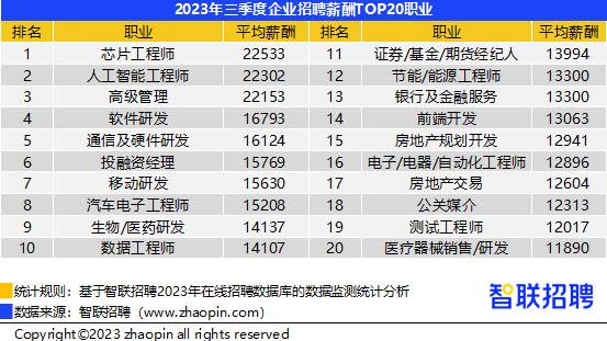 洛陽招聘網(wǎng)最新招聘信息工資達三千元的職位概覽