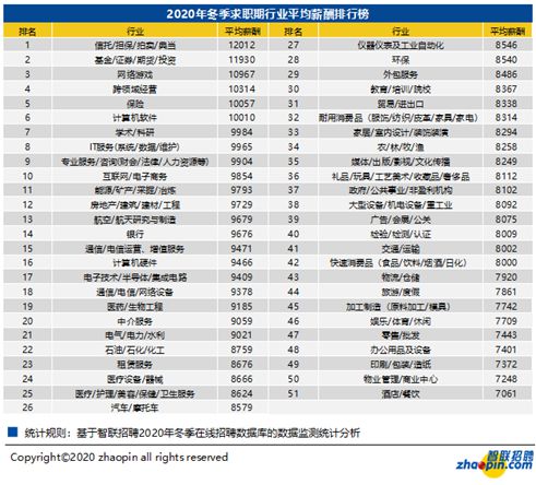 洛陽招聘網(wǎng)最新招聘信息工資達三千元的職位概覽