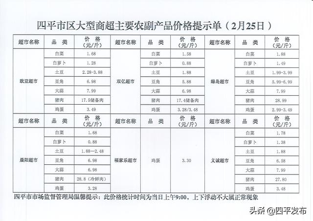 北京農(nóng)貿(mào)市場價格表最新，洞悉農(nóng)產(chǎn)品價格動態(tài)